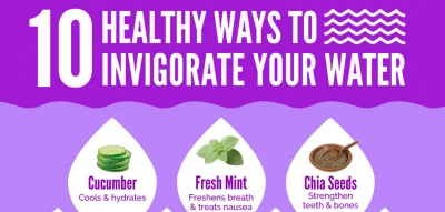 Healthy Ways to Invigorate Your Water