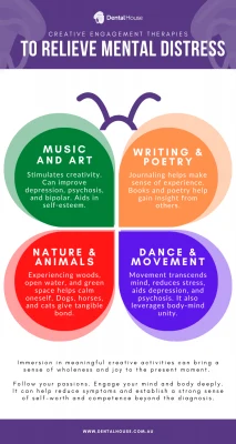 Creative Engagement Therapies to Help Relieve Mental Distress
