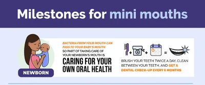 Milestones for Mini Mouths