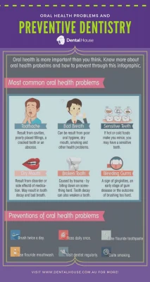 Oral Health Problems and Preventive Dentistry