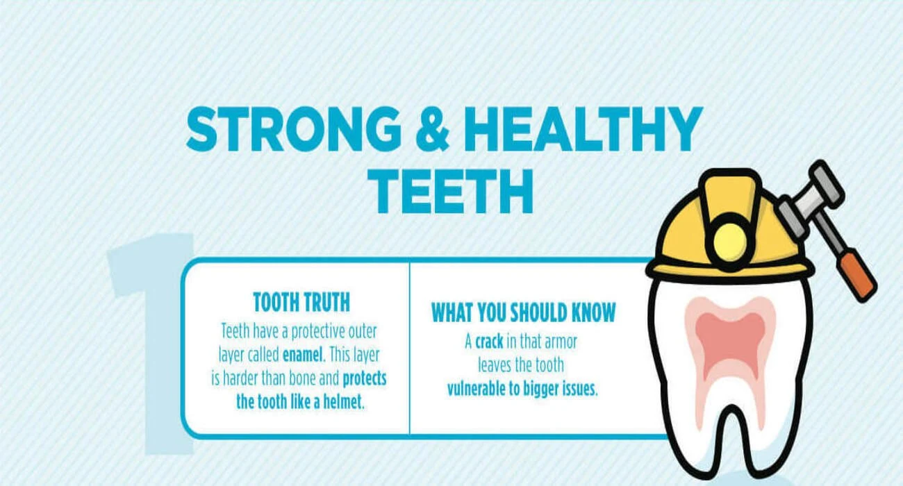 Strong and Healthy Teeth
